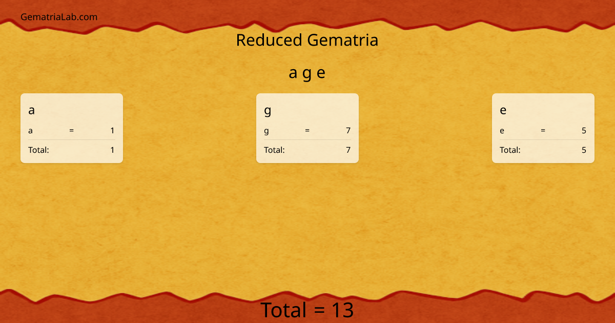 a g e in reduced Gematria
